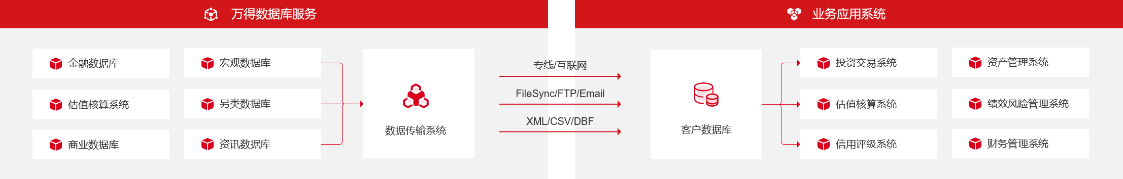 database-introduction