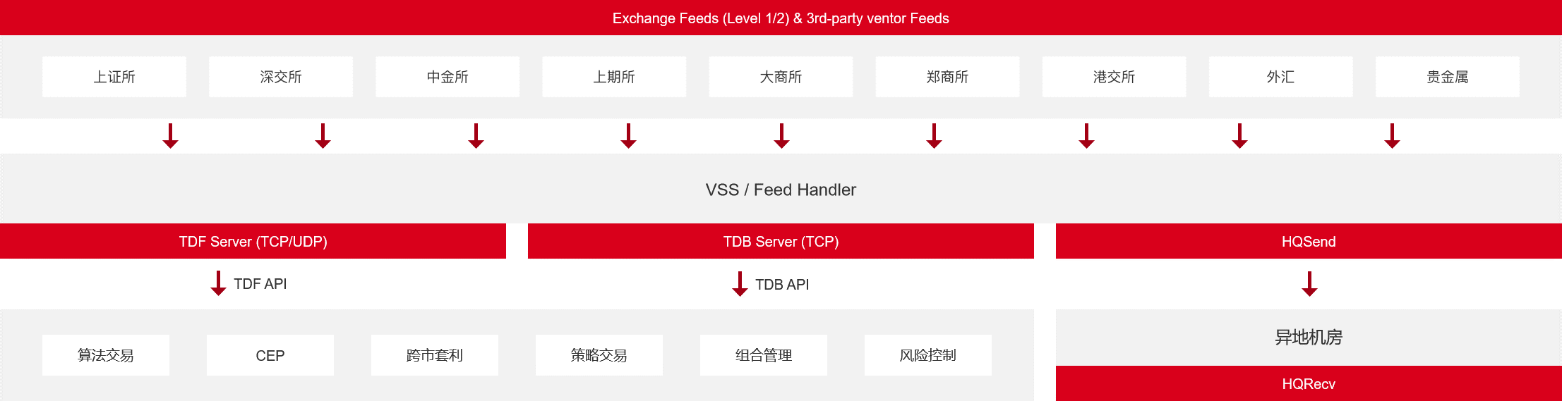 marketdata-introduction