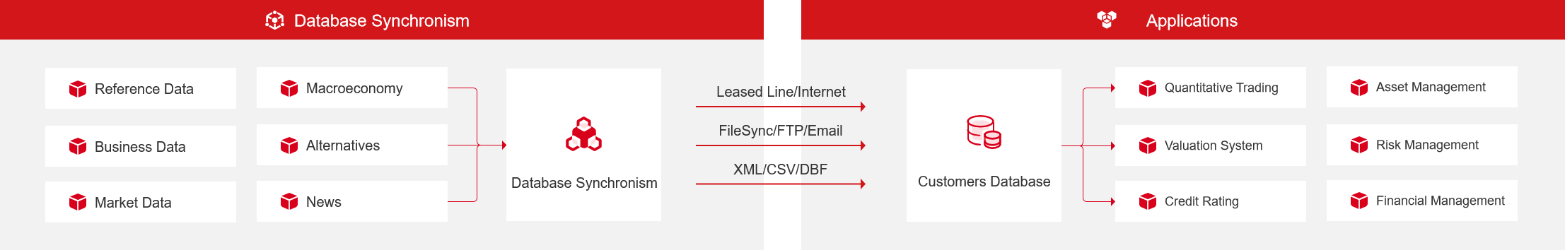 database-introduction